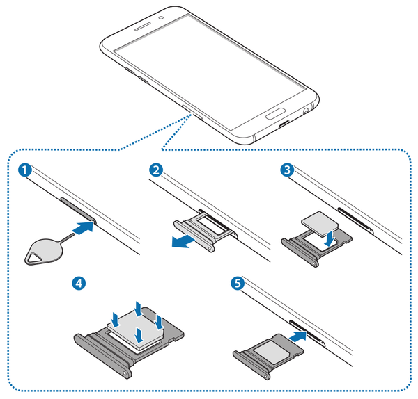 A5 SIM kaart plaatsen