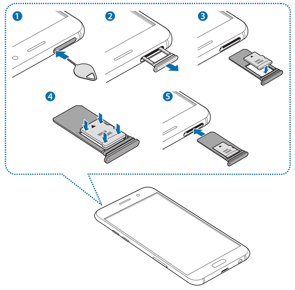 A5 SD kaart plaatsen
